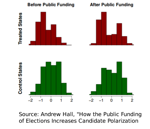 candidates-public-funding
